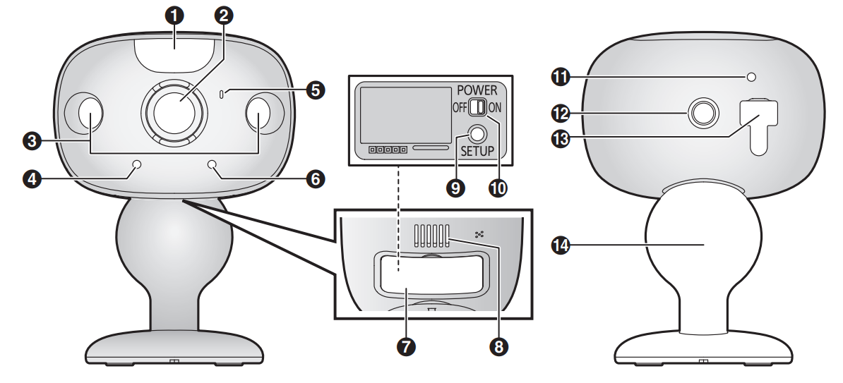 panasonic HomeHawk™ Front Door-Outdoor KX-HN7051C-SETUP-A